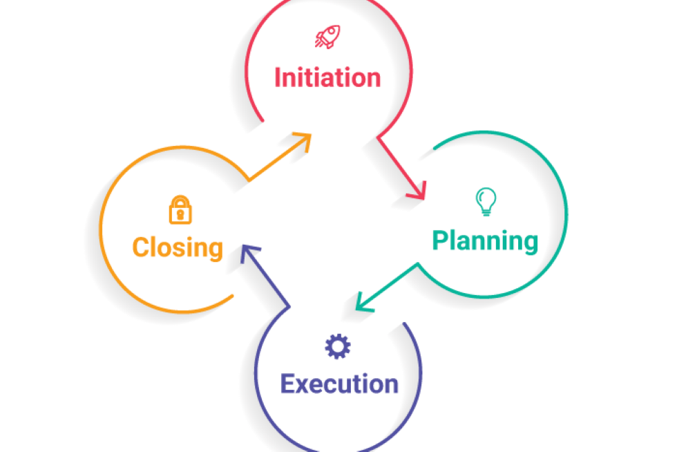 Project Management Life Cycle Sexiz Pix