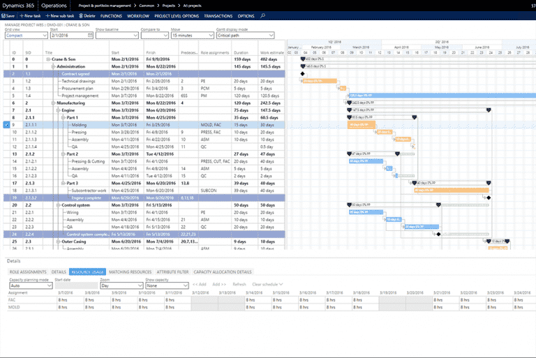 What is a Work Breakdown Structure? - Project Business Technology Resources