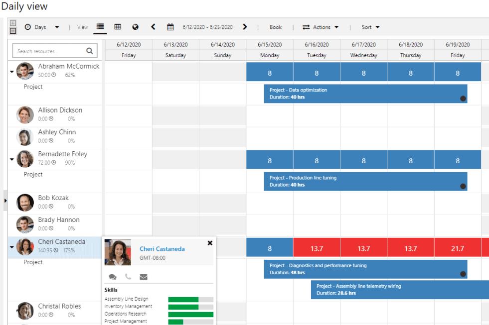 Microsoft Dynamics 365 Project Operations: The Inside Scoop - Project ...