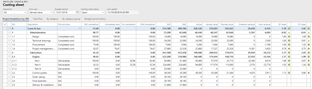 What Is Estimate At Completion