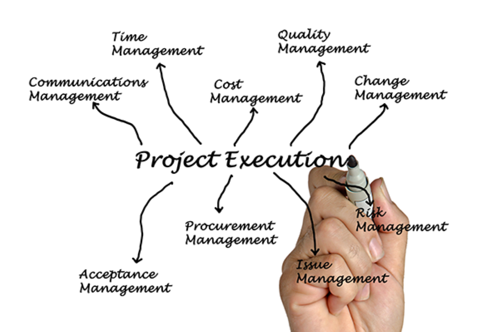 What Is Project Execution Project Business Academy