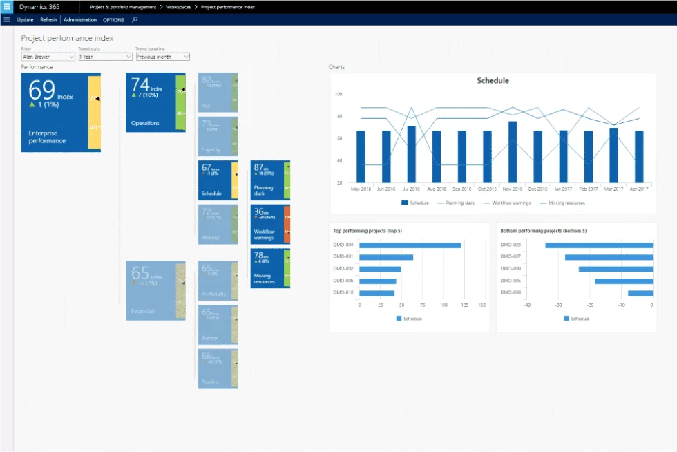 What Is PMO Software Project Business Technology Resources