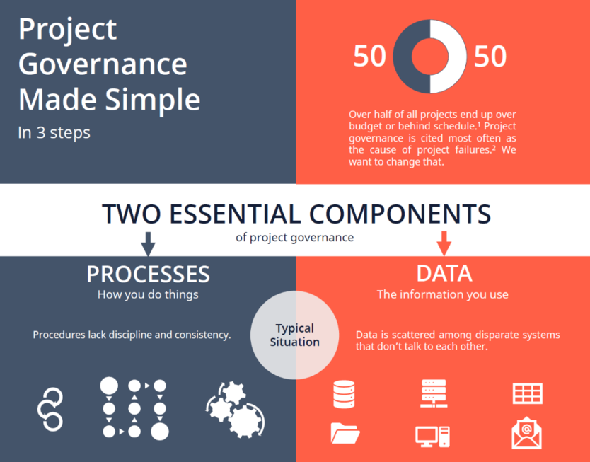 What Is Project Governance Project Business Academy