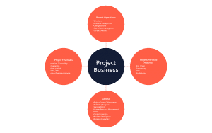 Project-Business-Activities
