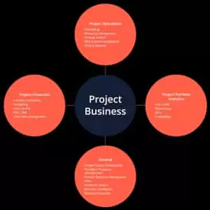 Project-Business-Activities