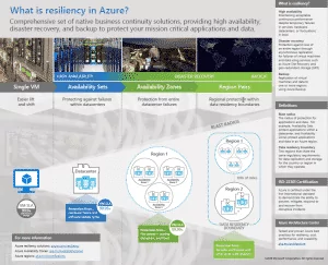 Microsoft Azure Cloud Resilience