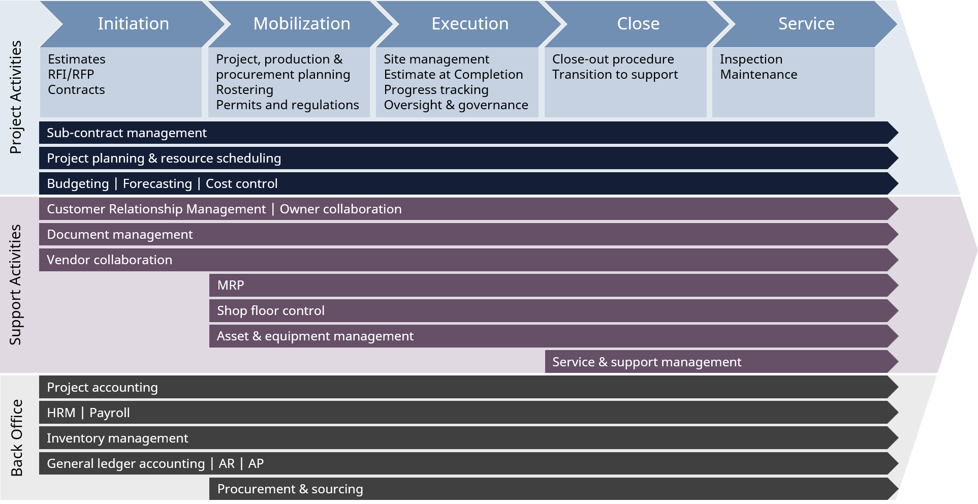 adeaca-pba-for-specialty-construction